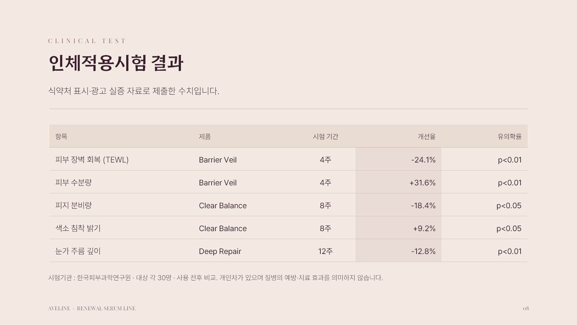 신제품 런칭 슬라이드 8