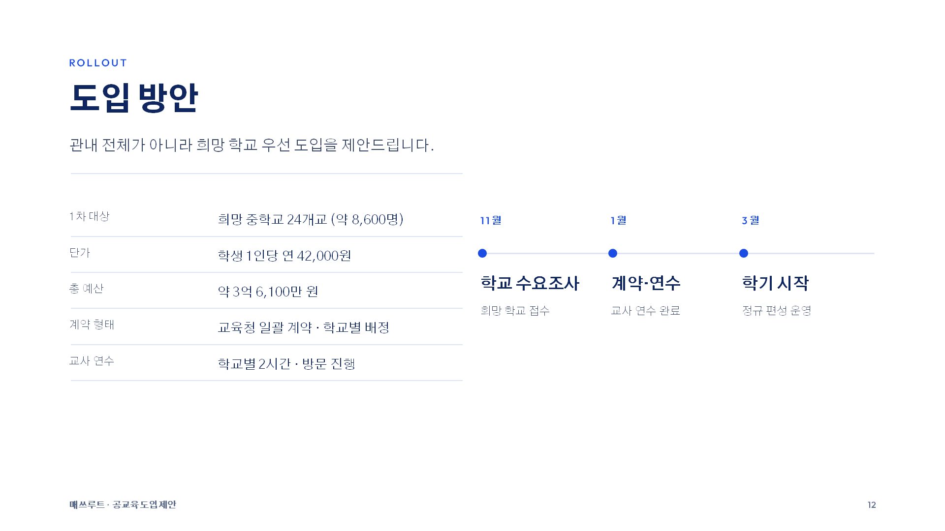 교육청 제안 슬라이드 12