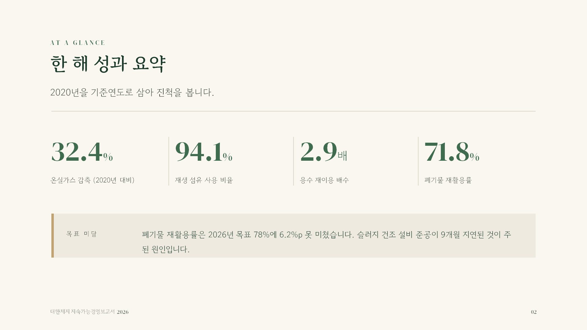 ESG 보고 슬라이드 2