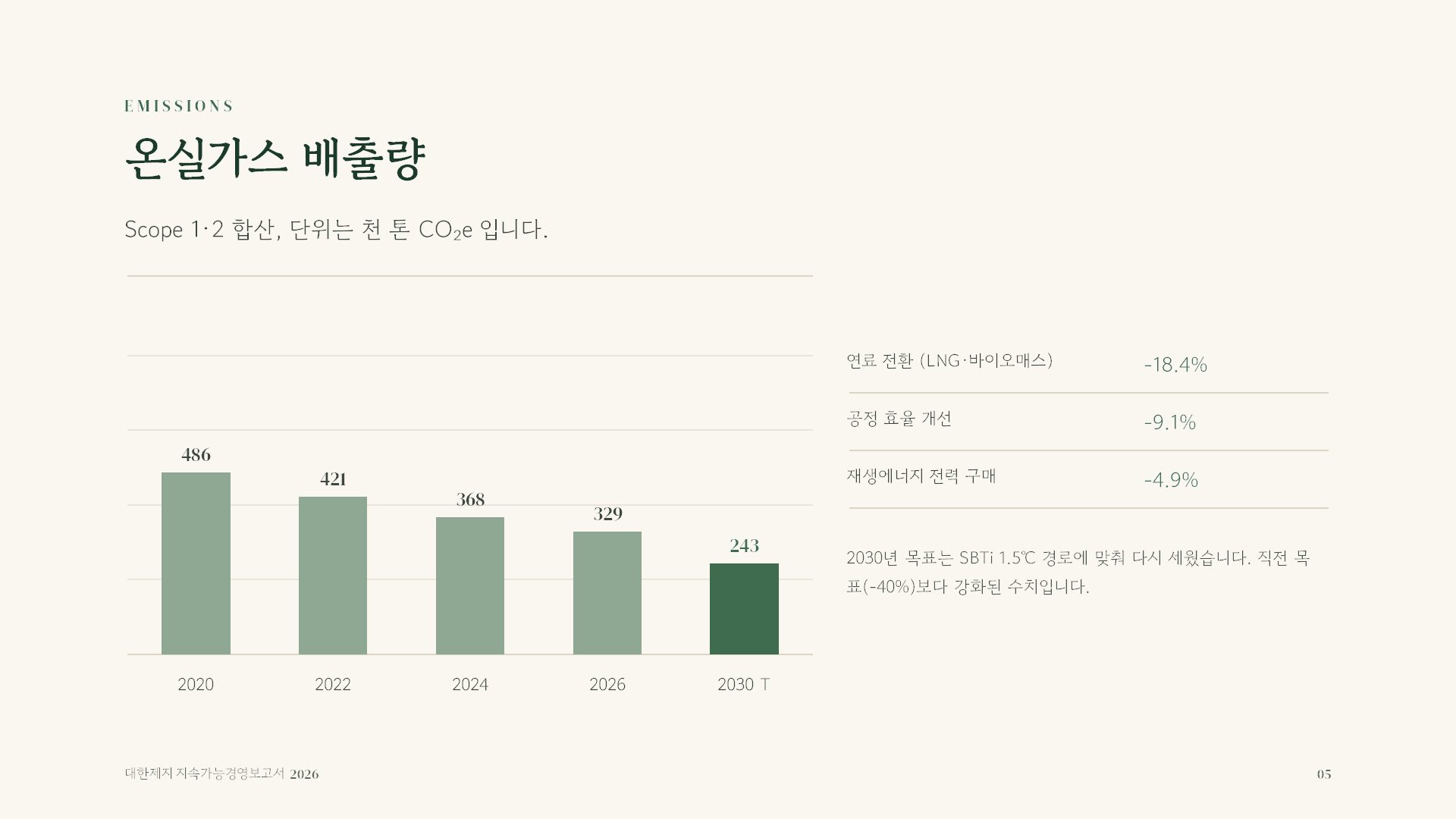 ESG 보고 슬라이드 5