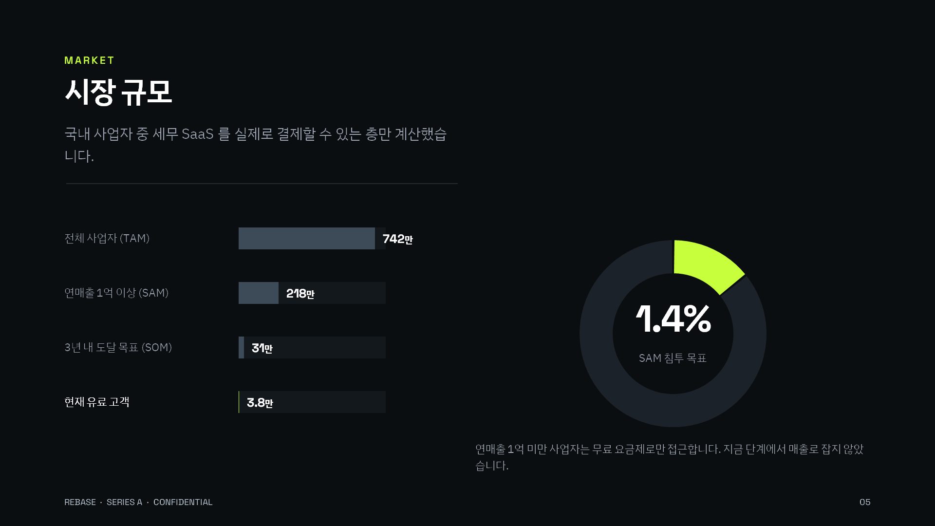 시리즈 A IR 슬라이드 5