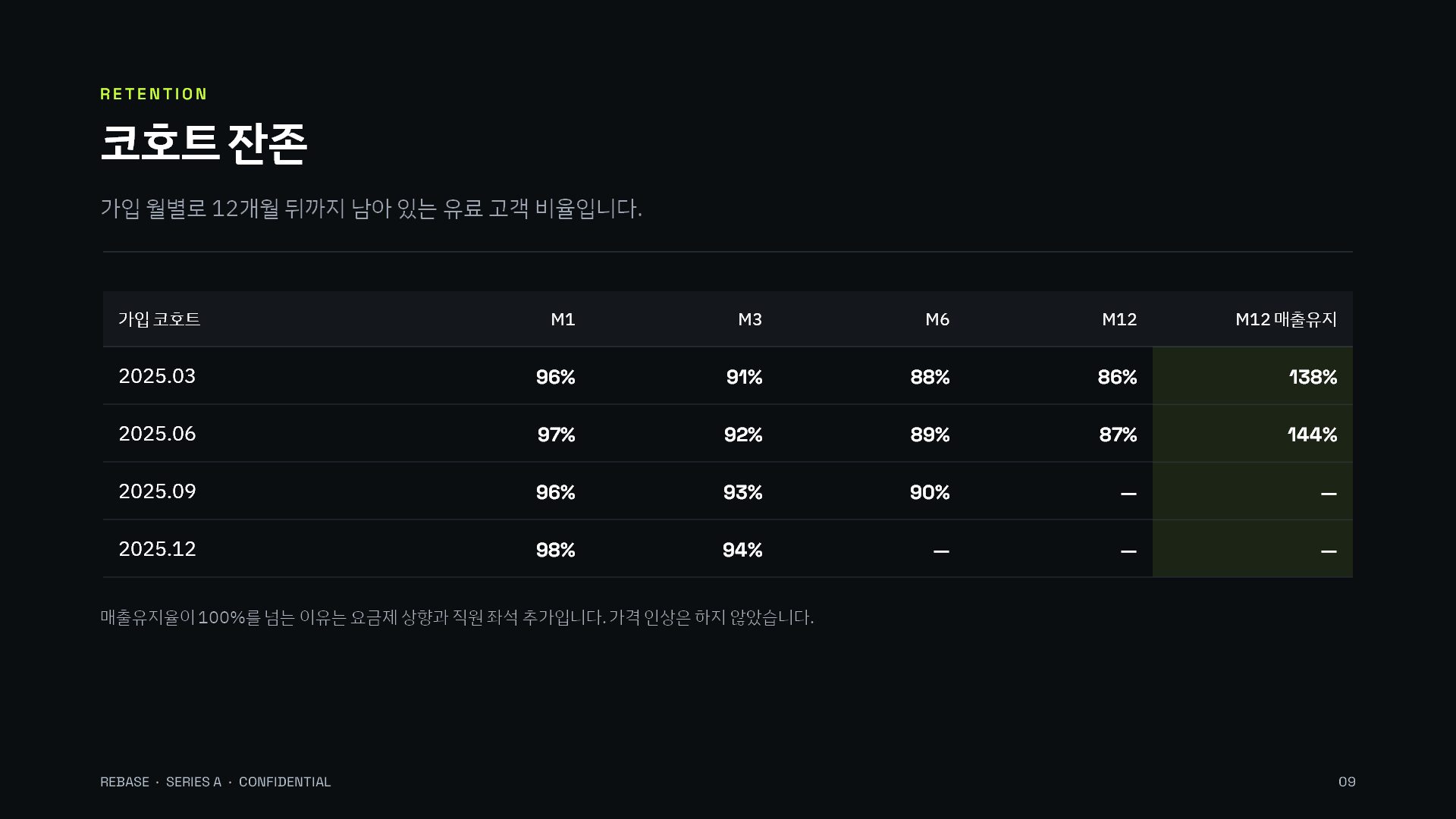시리즈 A IR 슬라이드 9
