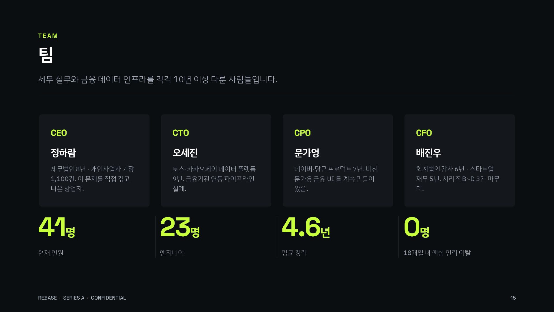 시리즈 A IR 슬라이드 15