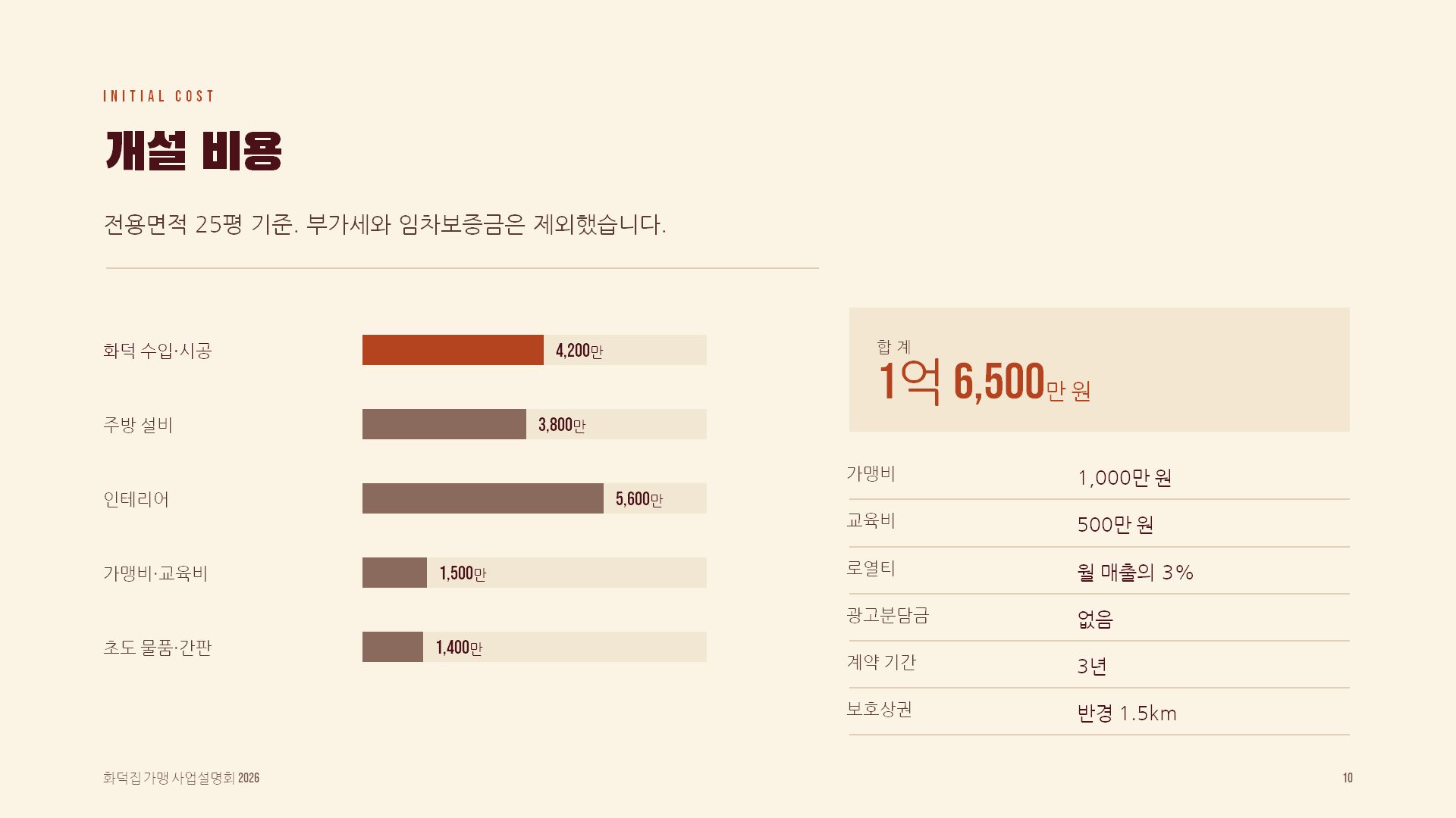가맹설명회 슬라이드 10