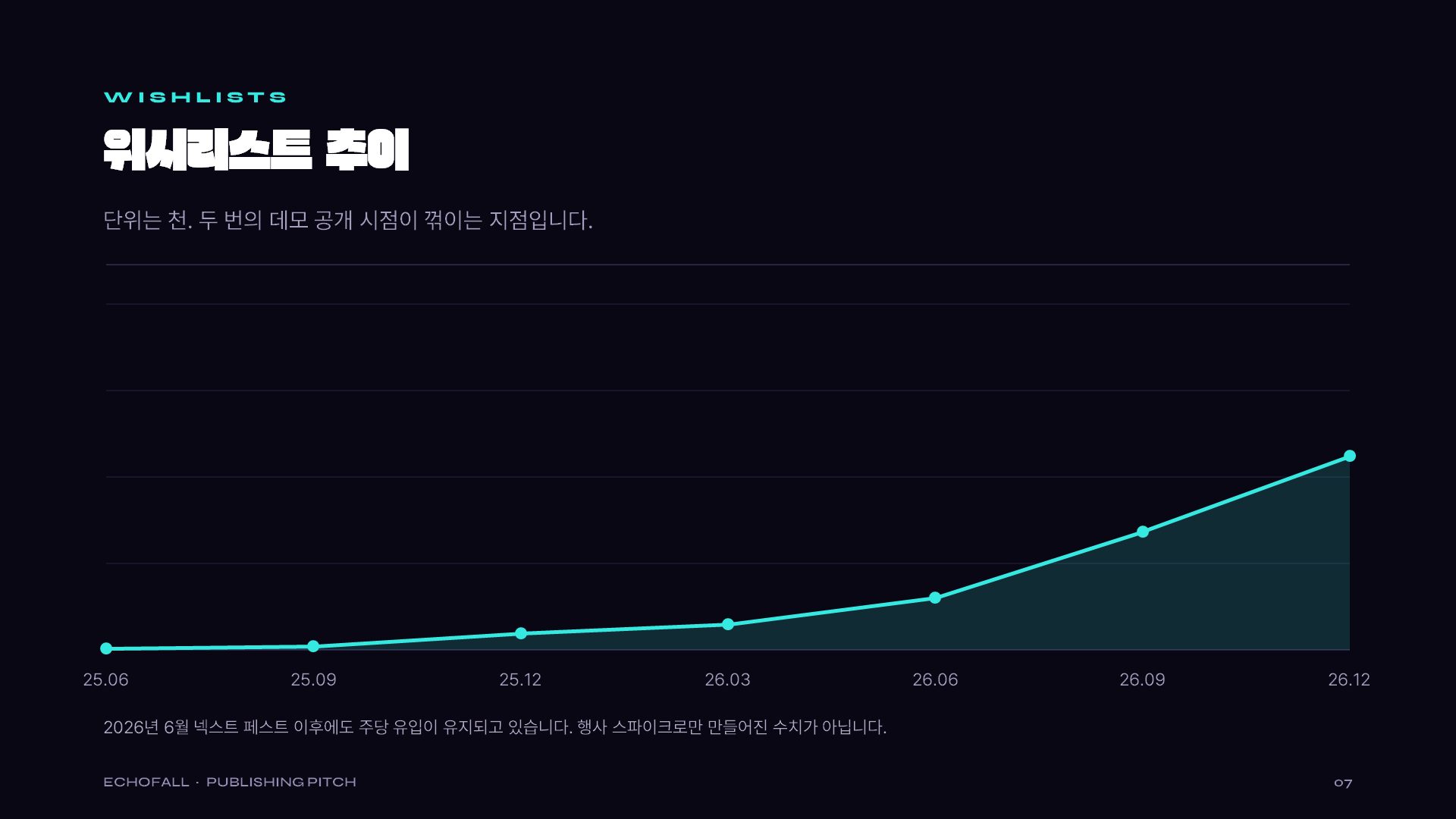퍼블리싱 피치 슬라이드 7