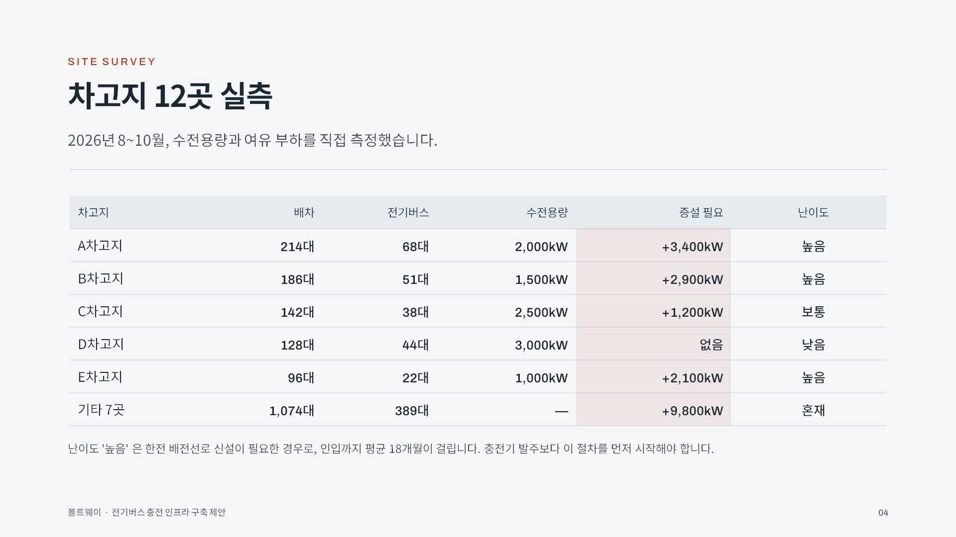 지자체 정책제안 슬라이드 4