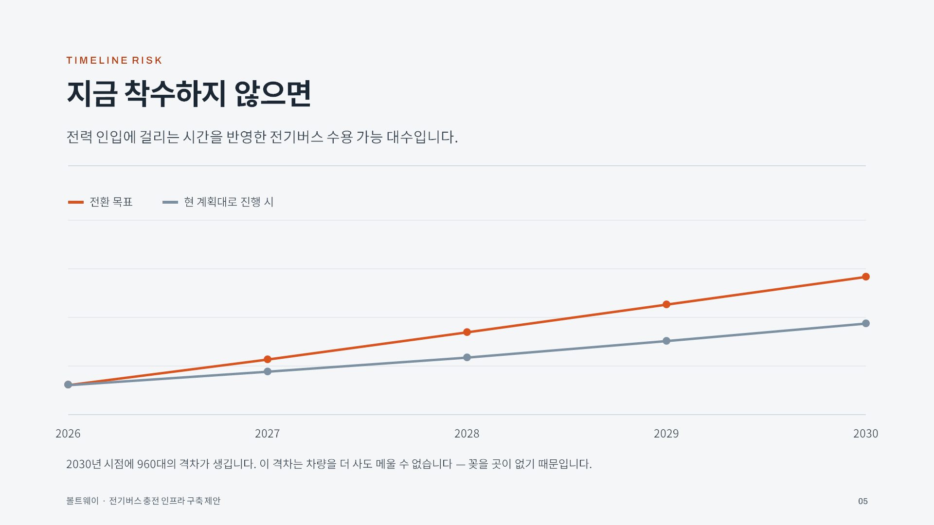 지자체 정책제안 슬라이드 5