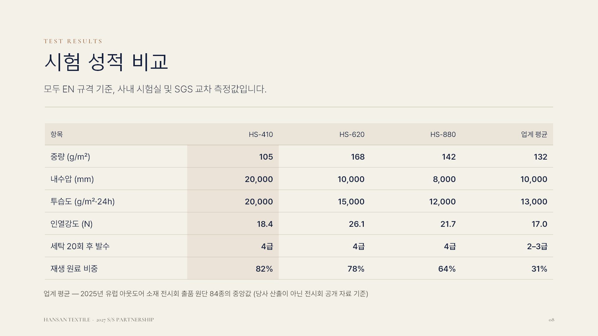 수출 제안서 슬라이드 8